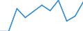 Statistical information: Median equivalised income / Unit of measure: Percentage / Risk of poverty threshold: Below 60% / Sex: Total / Age class: Less than 18 years / Geopolitical entity (reporting): Switzerland
