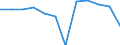 Statistical information: Median equivalised income / Unit of measure: Percentage / Risk of poverty threshold: Below 60% / Sex: Total / Age class: From 18 to 24 years / Geopolitical entity (reporting): Bulgaria