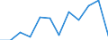 Statistical information: Median equivalised income / Unit of measure: Percentage / Risk of poverty threshold: Below 60% / Sex: Total / Age class: From 18 to 24 years / Geopolitical entity (reporting): Estonia