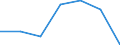 Unit of measure: Percentage / Income and living conditions indicator: At risk of poverty rate (cut-off point: 60% of median equivalised income after social transfers) / Sex: Total / Age class: Less than 18 years / Geopolitical entity (reporting): European Union - 27 countries (2007-2013)