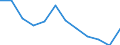 Unit of measure: Percentage / Income and living conditions indicator: At risk of poverty rate (cut-off point: 60% of median equivalised income after social transfers) / Sex: Total / Age class: From 18 to 24 years / Geopolitical entity (reporting): Czechia