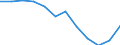 Statistische Information: Medianes Äquivalenzeinkommen / Armutsgefährdungsgrenze: Unter 60% / Maßeinheit: Prozent / Haushaltszusammensetzung: Ein Erwachsener / Geopolitische Meldeeinheit: Deutschland