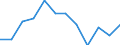 Statistische Information: Medianes Äquivalenzeinkommen / Armutsgefährdungsgrenze: Unter 60% / Maßeinheit: Prozent / Haushaltszusammensetzung: Ein Erwachsener / Geopolitische Meldeeinheit: Luxemburg