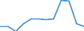 Statistische Information: Medianes Äquivalenzeinkommen / Armutsgefährdungsgrenze: Unter 60% / Maßeinheit: Prozent / Haushaltszusammensetzung: Ein Erwachsener / Geopolitische Meldeeinheit: Niederlande