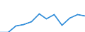 Statistische Information: Medianes Äquivalenzeinkommen / Armutsgefährdungsgrenze: Unter 60% / Maßeinheit: Prozent / Haushaltszusammensetzung: Ein Erwachsener / Geopolitische Meldeeinheit: Slowenien