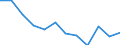 Statistische Information: Medianes Äquivalenzeinkommen / Armutsgefährdungsgrenze: Unter 60% / Maßeinheit: Prozent / Haushaltszusammensetzung: Ein Erwachsener / Geopolitische Meldeeinheit: Finnland