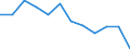 Statistische Information: Medianes Äquivalenzeinkommen / Armutsgefährdungsgrenze: Unter 60% / Maßeinheit: Prozent / Haushaltszusammensetzung: Ein Erwachsener / Geopolitische Meldeeinheit: Schweden