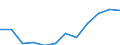 Income and living conditions indicator: At risk of poverty rate (cut-off point: 60% of median equivalised income after social transfers) / Unit of measure: Percentage / Type of household: Single person / Geopolitical entity (reporting): Slovakia