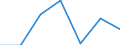 Income and living conditions indicator: At risk of poverty rate (cut-off point: 60% of median equivalised income after social transfers) / Unit of measure: Percentage / Type of household: Single person / Geopolitical entity (reporting): United Kingdom