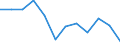 Statistische Information: Medianes Äquivalenzeinkommen / Armutsgefährdungsgrenze: Unter 60% / Maßeinheit: Prozent / Haushaltszusammensetzung: Drei oder mehr Erwachsenen / Geopolitische Meldeeinheit: Belgien
