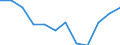 Statistische Information: Medianes Äquivalenzeinkommen / Armutsgefährdungsgrenze: Unter 60% / Maßeinheit: Prozent / Haushaltszusammensetzung: Drei oder mehr Erwachsenen / Geopolitische Meldeeinheit: Tschechien