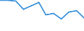 Statistische Information: Medianes Äquivalenzeinkommen / Armutsgefährdungsgrenze: Unter 60% / Maßeinheit: Prozent / Haushaltszusammensetzung: Drei oder mehr Erwachsenen / Geopolitische Meldeeinheit: Estland