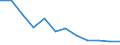 Statistische Information: Medianes Äquivalenzeinkommen / Armutsgefährdungsgrenze: Unter 60% / Maßeinheit: Prozent / Haushaltszusammensetzung: Drei oder mehr Erwachsenen / Geopolitische Meldeeinheit: Irland