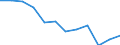 Statistische Information: Medianes Äquivalenzeinkommen / Armutsgefährdungsgrenze: Unter 60% / Maßeinheit: Prozent / Haushaltszusammensetzung: Drei oder mehr Erwachsenen / Geopolitische Meldeeinheit: Kroatien
