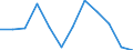 Statistische Information: Medianes Äquivalenzeinkommen / Armutsgefährdungsgrenze: Unter 60% / Maßeinheit: Prozent / Haushaltszusammensetzung: Drei oder mehr Erwachsenen / Geopolitische Meldeeinheit: Österreich