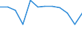 Statistische Information: Medianes Äquivalenzeinkommen / Armutsgefährdungsgrenze: Unter 60% / Maßeinheit: Prozent / Haushaltszusammensetzung: Drei oder mehr Erwachsenen / Geopolitische Meldeeinheit: Polen