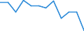 Statistische Information: Medianes Äquivalenzeinkommen / Armutsgefährdungsgrenze: Unter 60% / Maßeinheit: Prozent / Haushaltszusammensetzung: Drei oder mehr Erwachsenen / Geopolitische Meldeeinheit: Rumänien