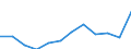 Statistische Information: Medianes Äquivalenzeinkommen / Armutsgefährdungsgrenze: Unter 60% / Maßeinheit: Prozent / Haushaltszusammensetzung: Drei oder mehr Erwachsenen / Geopolitische Meldeeinheit: Türkei