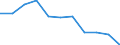 Statistische Information: Medianes Äquivalenzeinkommen / Armutsgefährdungsgrenze: Unter 60% / Maßeinheit: Prozent / Haushaltszusammensetzung: Haushalt bestehend aus zwei Erwachsenen jünger als 65 Jahre / Geopolitische Meldeeinheit: Europäische Union (EU6-1958, EU9-1973, EU10-1981, EU12-1986, EU15-1995, EU25-2004, EU27-2007, EU28-2013, EU27-2020)