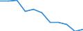 Statistische Information: Medianes Äquivalenzeinkommen / Armutsgefährdungsgrenze: Unter 60% / Maßeinheit: Prozent / Haushaltszusammensetzung: Haushalt bestehend aus zwei Erwachsenen jünger als 65 Jahre / Geopolitische Meldeeinheit: Europäische Union - 27 Länder (ab 2020)
