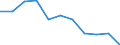 Statistische Information: Medianes Äquivalenzeinkommen / Armutsgefährdungsgrenze: Unter 60% / Maßeinheit: Prozent / Haushaltszusammensetzung: Haushalt bestehend aus zwei Erwachsenen jünger als 65 Jahre / Geopolitische Meldeeinheit: Euroraum (EA11-1999, EA12-2001, EA13-2007, EA15-2008, EA16-2009, EA17-2011, EA18-2014, EA19-2015, EA20-2023, EA21-2026)
