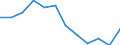 Statistische Information: Medianes Äquivalenzeinkommen / Armutsgefährdungsgrenze: Unter 60% / Maßeinheit: Prozent / Haushaltszusammensetzung: Haushalt bestehend aus zwei Erwachsenen jünger als 65 Jahre / Geopolitische Meldeeinheit: Belgien