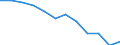 Statistische Information: Medianes Äquivalenzeinkommen / Armutsgefährdungsgrenze: Unter 60% / Maßeinheit: Prozent / Haushaltszusammensetzung: Haushalt bestehend aus zwei Erwachsenen jünger als 65 Jahre / Geopolitische Meldeeinheit: Tschechien