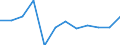 Statistische Information: Medianes Äquivalenzeinkommen / Armutsgefährdungsgrenze: Unter 60% / Maßeinheit: Prozent / Haushaltszusammensetzung: Haushalt bestehend aus zwei Erwachsenen jünger als 65 Jahre / Geopolitische Meldeeinheit: Frankreich