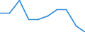 Statistische Information: Medianes Äquivalenzeinkommen / Altersklasse: Weniger als 65 Jahre / Geschlecht: Insgesamt / Maßeinheit: Prozent / Armutsgefährdungsgrenze: Unter 60% / Haushaltszusammensetzung: Haushalt ohne abhängige Kindern / Arbeitsintensität: Sehr hohe Arbeitsintensität (0.85-1) / Geopolitische Meldeeinheit: Europäische Union (EU6-1958, EU9-1973, EU10-1981, EU12-1986, EU15-1995, EU25-2004, EU27-2007, EU28-2013, EU27-2020)