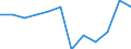 Statistische Information: Medianes Äquivalenzeinkommen / Altersklasse: Weniger als 65 Jahre / Geschlecht: Insgesamt / Maßeinheit: Prozent / Armutsgefährdungsgrenze: Unter 60% / Haushaltszusammensetzung: Haushalt ohne abhängige Kindern / Arbeitsintensität: Sehr hohe Arbeitsintensität (0.85-1) / Geopolitische Meldeeinheit: Belgien