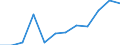 Statistische Information: Medianes Äquivalenzeinkommen / Altersklasse: Weniger als 65 Jahre / Geschlecht: Insgesamt / Maßeinheit: Prozent / Armutsgefährdungsgrenze: Unter 60% / Haushaltszusammensetzung: Haushalt ohne abhängige Kindern / Arbeitsintensität: Sehr hohe Arbeitsintensität (0.85-1) / Geopolitische Meldeeinheit: Bulgarien