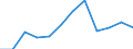 Statistische Information: Medianes Äquivalenzeinkommen / Altersklasse: Weniger als 65 Jahre / Geschlecht: Insgesamt / Maßeinheit: Prozent / Armutsgefährdungsgrenze: Unter 60% / Haushaltszusammensetzung: Haushalt ohne abhängige Kindern / Arbeitsintensität: Sehr hohe Arbeitsintensität (0.85-1) / Geopolitische Meldeeinheit: Dänemark