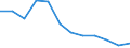 Statistische Information: Medianes Äquivalenzeinkommen / Altersklasse: Weniger als 65 Jahre / Geschlecht: Insgesamt / Maßeinheit: Prozent / Armutsgefährdungsgrenze: Unter 60% / Haushaltszusammensetzung: Haushalt ohne abhängige Kindern / Arbeitsintensität: Sehr hohe Arbeitsintensität (0.85-1) / Geopolitische Meldeeinheit: Spanien