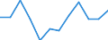 Statistische Information: Medianes Äquivalenzeinkommen / Altersklasse: Weniger als 65 Jahre / Geschlecht: Insgesamt / Maßeinheit: Prozent / Armutsgefährdungsgrenze: Unter 60% / Haushaltszusammensetzung: Haushalt ohne abhängige Kindern / Arbeitsintensität: Sehr hohe Arbeitsintensität (0.85-1) / Geopolitische Meldeeinheit: Frankreich