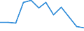Statistische Information: Medianes Äquivalenzeinkommen / Altersklasse: Weniger als 65 Jahre / Geschlecht: Insgesamt / Maßeinheit: Prozent / Armutsgefährdungsgrenze: Unter 60% / Haushaltszusammensetzung: Haushalt ohne abhängige Kindern / Arbeitsintensität: Sehr hohe Arbeitsintensität (0.85-1) / Geopolitische Meldeeinheit: Italien