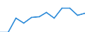 Statistische Information: Medianes Äquivalenzeinkommen / Altersklasse: Weniger als 65 Jahre / Geschlecht: Insgesamt / Maßeinheit: Prozent / Armutsgefährdungsgrenze: Unter 60% / Haushaltszusammensetzung: Haushalt ohne abhängige Kindern / Arbeitsintensität: Sehr hohe Arbeitsintensität (0.85-1) / Geopolitische Meldeeinheit: Litauen