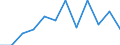 Statistische Information: Medianes Äquivalenzeinkommen / Altersklasse: Weniger als 65 Jahre / Geschlecht: Insgesamt / Maßeinheit: Prozent / Armutsgefährdungsgrenze: Unter 60% / Haushaltszusammensetzung: Haushalt ohne abhängige Kindern / Arbeitsintensität: Sehr hohe Arbeitsintensität (0.85-1) / Geopolitische Meldeeinheit: Portugal