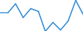 Statistische Information: Medianes Äquivalenzeinkommen / Altersklasse: Weniger als 65 Jahre / Geschlecht: Insgesamt / Maßeinheit: Prozent / Armutsgefährdungsgrenze: Unter 60% / Haushaltszusammensetzung: Haushalt ohne abhängige Kindern / Arbeitsintensität: Sehr hohe Arbeitsintensität (0.85-1) / Geopolitische Meldeeinheit: Slowenien
