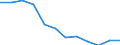 Statistische Information: Medianes Äquivalenzeinkommen / Altersklasse: Weniger als 65 Jahre / Geschlecht: Insgesamt / Maßeinheit: Prozent / Armutsgefährdungsgrenze: Unter 60% / Haushaltszusammensetzung: Haushalt ohne abhängige Kindern / Arbeitsintensität: Sehr hohe Arbeitsintensität (0.85-1) / Geopolitische Meldeeinheit: Serbien