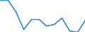 Statistische Information: Medianes Äquivalenzeinkommen / Altersklasse: Weniger als 65 Jahre / Geschlecht: Insgesamt / Maßeinheit: Prozent / Armutsgefährdungsgrenze: Unter 60% / Haushaltszusammensetzung: Haushalt ohne abhängige Kindern / Arbeitsintensität: Sehr hohe Arbeitsintensität (0.85-1) / Geopolitische Meldeeinheit: Türkei