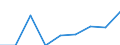 Age class: Less than 65 years / Sex: Total / Unit of measure: Percentage / Income and living conditions indicator: At risk of poverty rate (cut-off point: 60% of median equivalised income after social transfers) / Type of household: Households without dependent children / Work intensity: Very high work intensity (0.85-1) / Geopolitical entity (reporting): Bulgaria