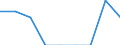 Age class: Less than 65 years / Sex: Total / Unit of measure: Percentage / Income and living conditions indicator: At risk of poverty rate (cut-off point: 60% of median equivalised income after social transfers) / Type of household: Households without dependent children / Work intensity: Very high work intensity (0.85-1) / Geopolitical entity (reporting): Czechia