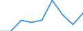 Age class: Less than 65 years / Sex: Total / Unit of measure: Percentage / Income and living conditions indicator: At risk of poverty rate (cut-off point: 60% of median equivalised income after social transfers) / Type of household: Households without dependent children / Work intensity: Very high work intensity (0.85-1) / Geopolitical entity (reporting): Ireland