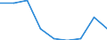 Age class: Less than 65 years / Sex: Total / Unit of measure: Percentage / Income and living conditions indicator: At risk of poverty rate (cut-off point: 60% of median equivalised income after social transfers) / Type of household: Households without dependent children / Work intensity: Very high work intensity (0.85-1) / Geopolitical entity (reporting): Greece