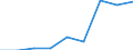 Age class: Less than 65 years / Sex: Total / Unit of measure: Percentage / Income and living conditions indicator: At risk of poverty rate (cut-off point: 60% of median equivalised income after social transfers) / Type of household: Households without dependent children / Work intensity: Very high work intensity (0.85-1) / Geopolitical entity (reporting): Malta