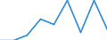 Age class: Less than 65 years / Sex: Total / Unit of measure: Percentage / Income and living conditions indicator: At risk of poverty rate (cut-off point: 60% of median equivalised income after social transfers) / Type of household: Households without dependent children / Work intensity: Very high work intensity (0.85-1) / Geopolitical entity (reporting): Portugal