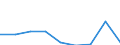 Age class: Less than 65 years / Sex: Total / Unit of measure: Percentage / Income and living conditions indicator: At risk of poverty rate (cut-off point: 60% of median equivalised income after social transfers) / Type of household: Households without dependent children / Work intensity: Very high work intensity (0.85-1) / Geopolitical entity (reporting): Slovakia