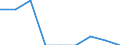 Age class: Less than 65 years / Sex: Total / Unit of measure: Percentage / Income and living conditions indicator: At risk of poverty rate (cut-off point: 60% of median equivalised income after social transfers) / Type of household: Households without dependent children / Work intensity: Very high work intensity (0.85-1) / Geopolitical entity (reporting): Finland