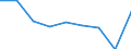 Age class: Less than 65 years / Sex: Total / Unit of measure: Percentage / Income and living conditions indicator: At risk of poverty rate (cut-off point: 60% of median equivalised income after social transfers) / Type of household: Households without dependent children / Work intensity: Very high work intensity (0.85-1) / Geopolitical entity (reporting): Sweden