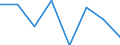 Age class: Less than 65 years / Sex: Total / Unit of measure: Percentage / Income and living conditions indicator: At risk of poverty rate (cut-off point: 60% of median equivalised income after social transfers) / Type of household: Households without dependent children / Work intensity: Very high work intensity (0.85-1) / Geopolitical entity (reporting): Switzerland